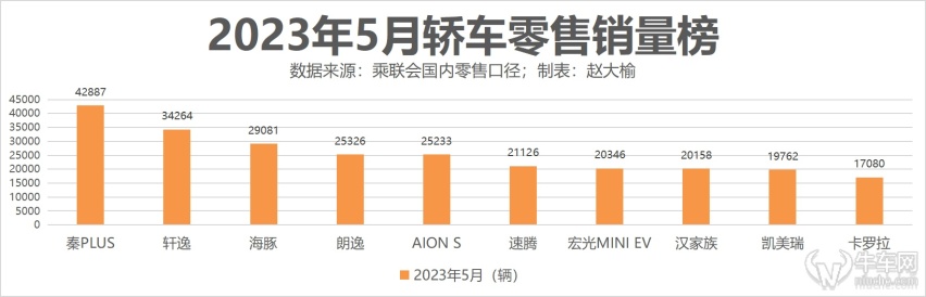 直降2万块，9万9的朗逸新锐会大卖还是大败？