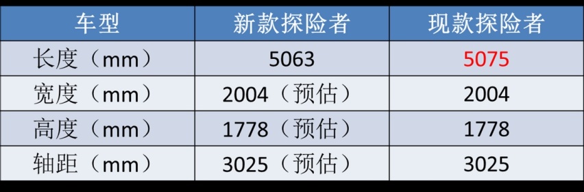 长安福特读懂国人？蒙迪欧、锐界换代，福克斯上四缸！复兴稳了？