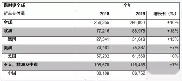 兰博基尼销量暴增43％，原来超跑品牌要靠SUV？