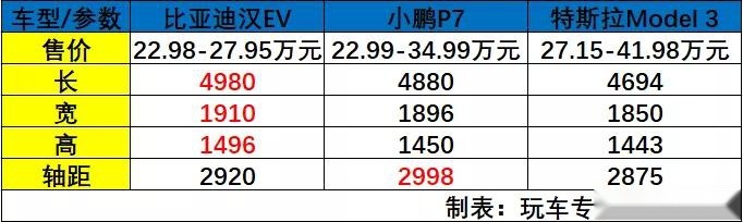 比亚迪潜心十年研发 搭载刀片电池 比亚迪汉新车上市