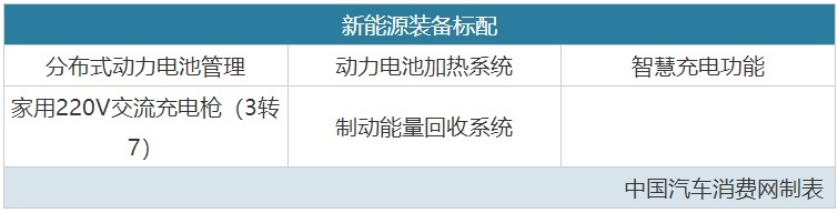 比亚迪又一“爆款”SUV上市，13.18万起，怎么选最划算？