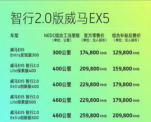 威马新车型剑指特斯拉，价格却只有三分之一