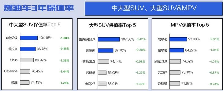 燃油车保值率下滑明显，日系车依旧很坚挺，本田飞度高达72.88%