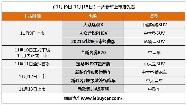 一周新车上市前瞻 途锐PHEV/途观X/奥迪A5/奔驰E轿跑