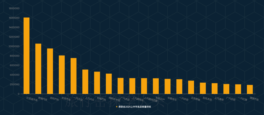 半年报揭秘：汽车价格战下，卖车容易赚钱真难？