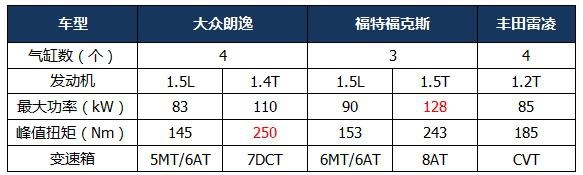 15万内入手合资家轿，这3款经济实惠颜值高，来自大厂皮实耐用