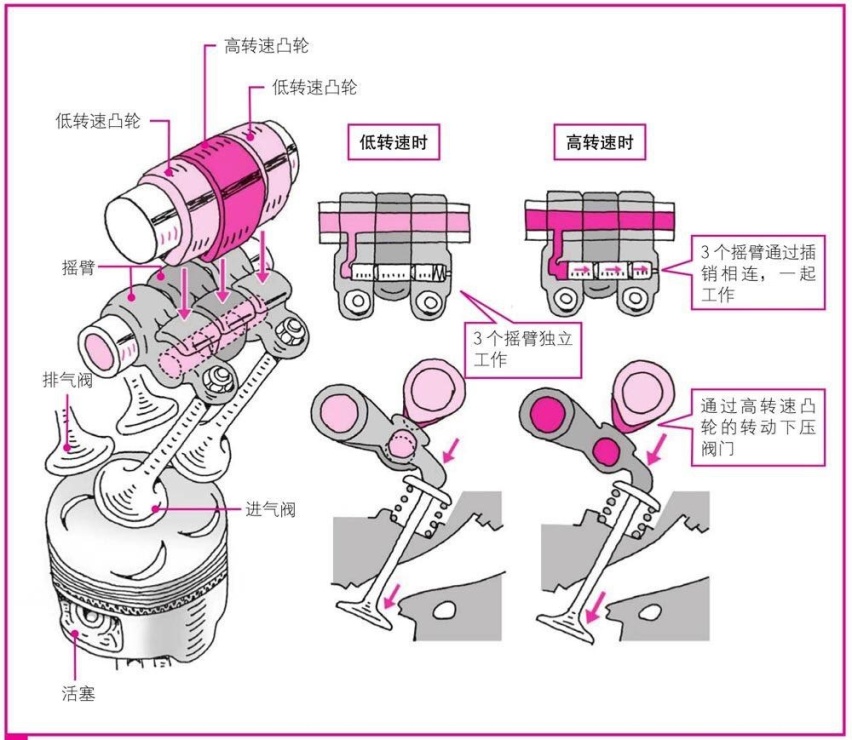 【混动百科】什么叫DHT？本田、长城、吉利的DHT有何区别？