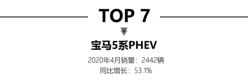 4月新能源销量，比亚迪秦EV夺冠，蔚来ES6销量接近3千台