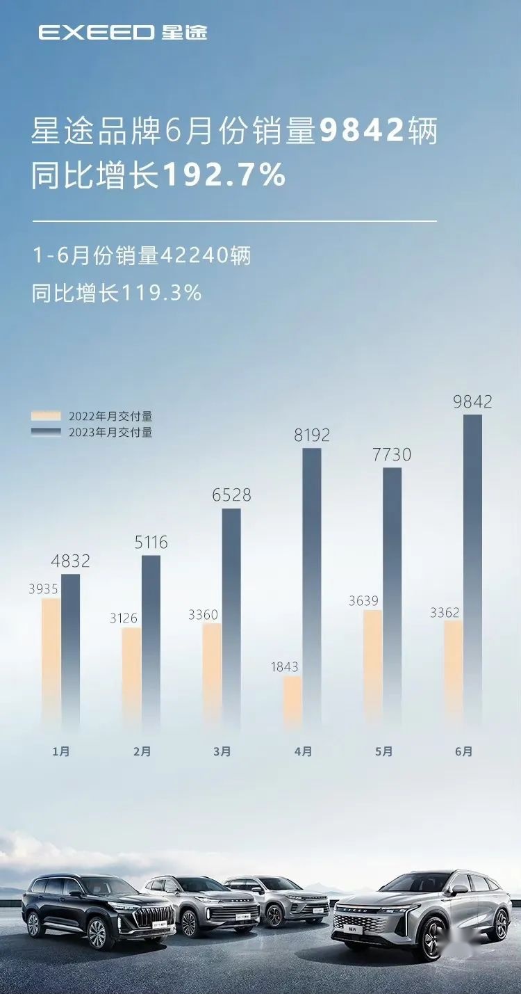 星途汽车：要做就做自主品牌的塔尖