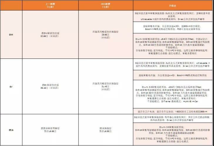 你们的王回来了！2021款唐再创中国品牌豪华新纬度