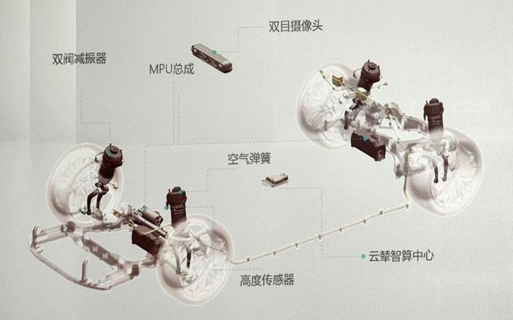 “摇摇领先!”比亚迪发布U9+云辇技术