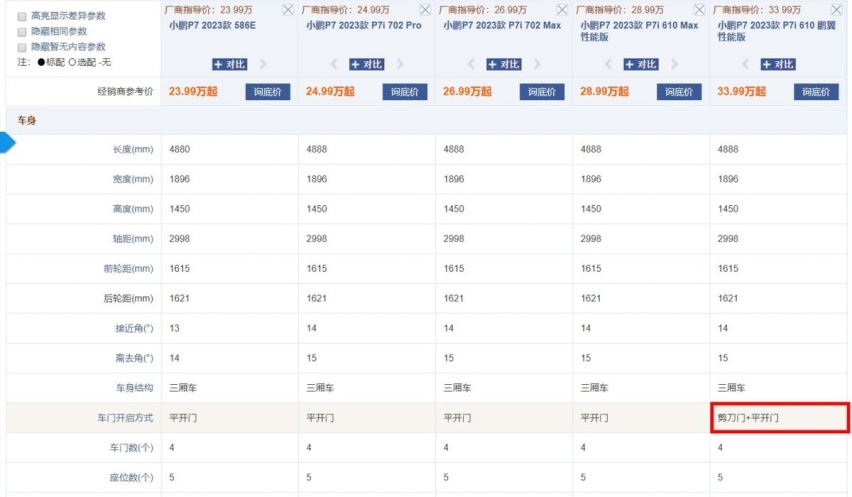 年轻人买车要帅，这3款剪刀门“跑车”值得考虑，最低仅售24万多