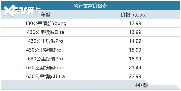 售12.99-22.99万元，东风风行雷霆正式上市!