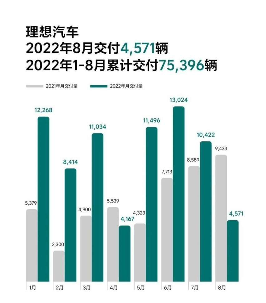 大量理想ONE车主被当韭菜索赔，销量又腰斩，理想真的很不理想？