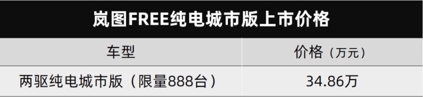 6.8秒破百的哈弗H6S、配置拉满的岚图FREE纯电城市版都上市了
