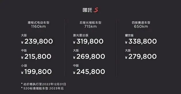 「长大」的哪吒 S，赶「鹏」超「理」?