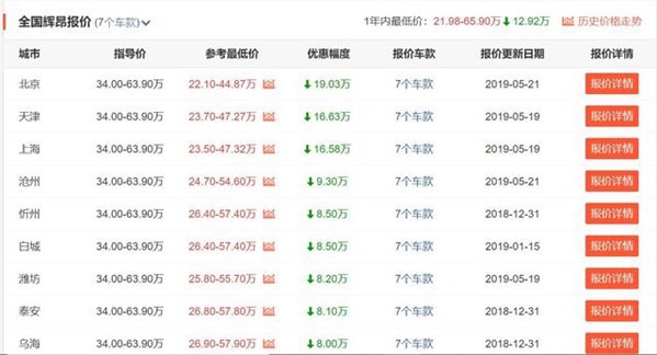 大众辉昂一口气降12万，最低22万多就能提裸车，真香！