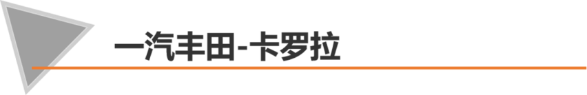 【帮你选车】都说CVT不行，那为什么卖的好的车都用CVT变速箱？