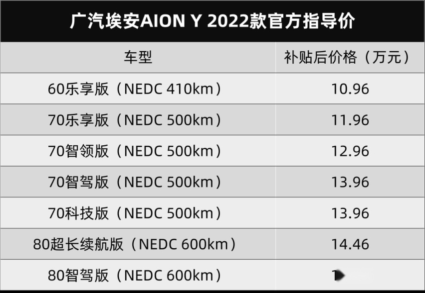 广汽丰田赛那和广汽埃安AION Y 2022款都上市了！