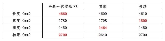 ​关于 “年轻” 的审美代沟   这三款车告诉你