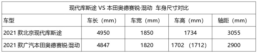 现代库斯图到店实拍，少侠出道，过招老江湖奥德赛！