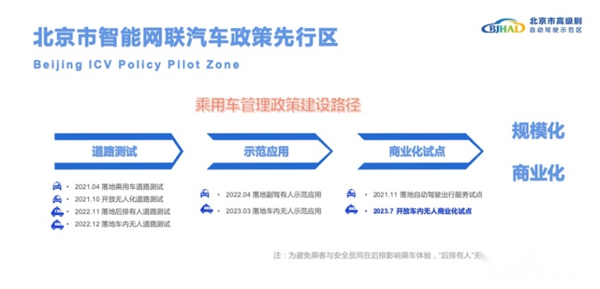 开放收费载客模式，北京无人驾驶出租车将正式上路