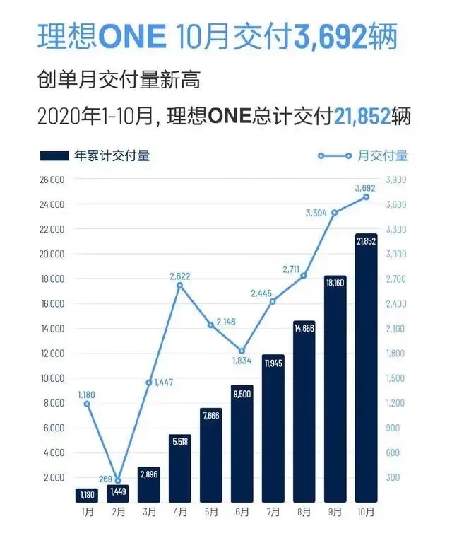 和那些出问题死不承认的车企比，理想汽车做法令人称赞