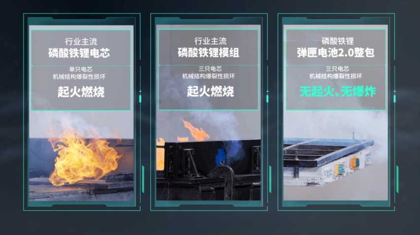 枪击竟不起火，安全系数更高 埃安的弹匣电池2.0技术是如何实现的