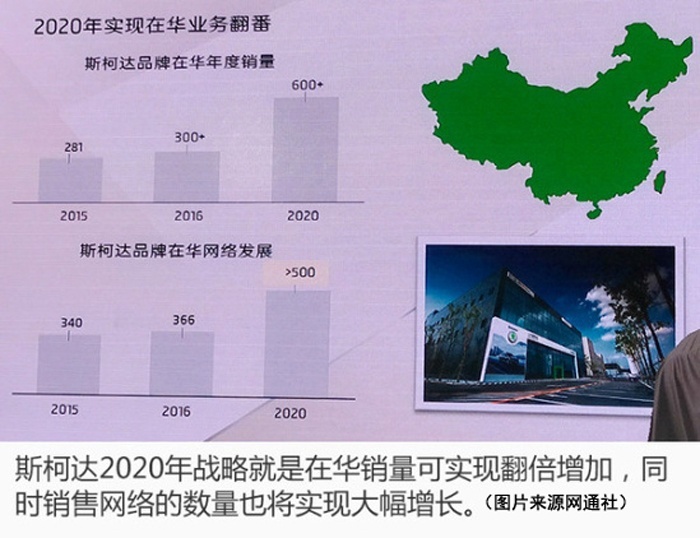 三款车半年总销量只有哈弗H6一个月多，斯柯达SUV越活越抽抽