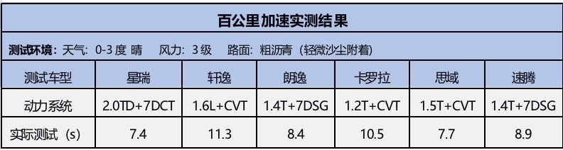 我，要打十个！ 世界家轿擂台赛暨吉利星瑞全国媒体试驾