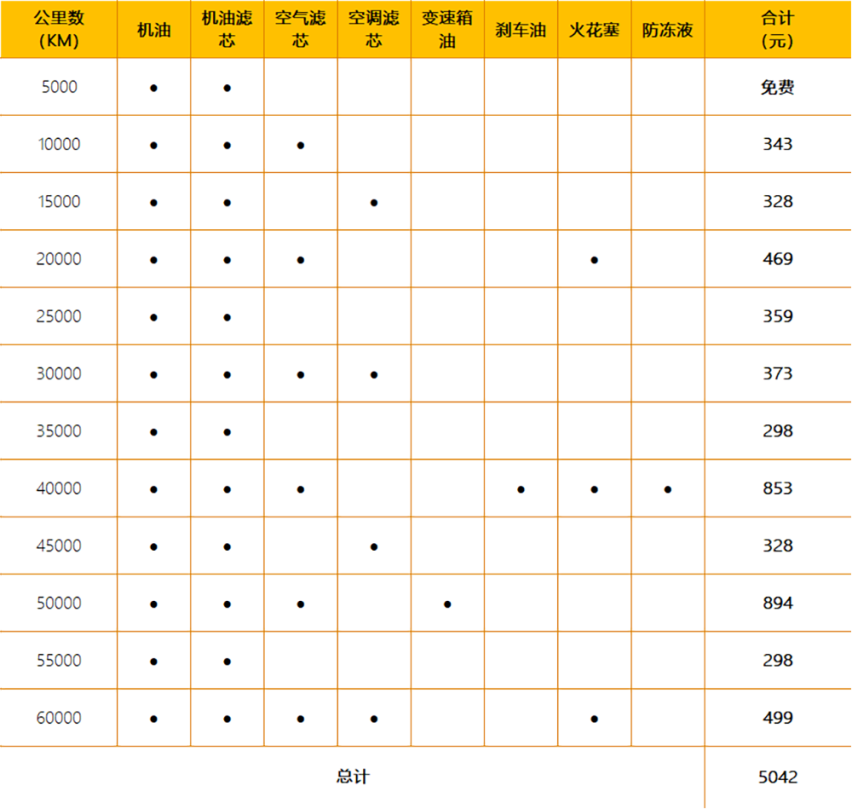 【帮你选车】10万元个性SUV 养车贵不贵？帝豪S用车成本