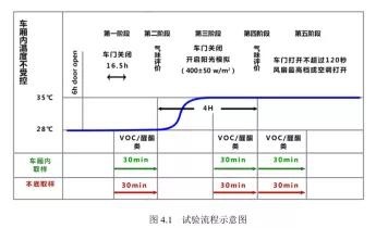 没有异味的车更健康？这或许是一个误解