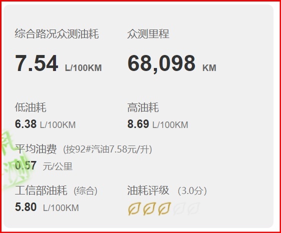 长安逸动PLUS真实落地分享，颜值高配置全，这油耗算高吗？