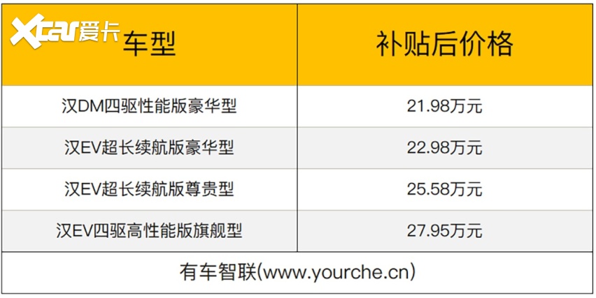 新设计理念/手机NFC钥匙 比亚迪汉补贴后售价21.98万起