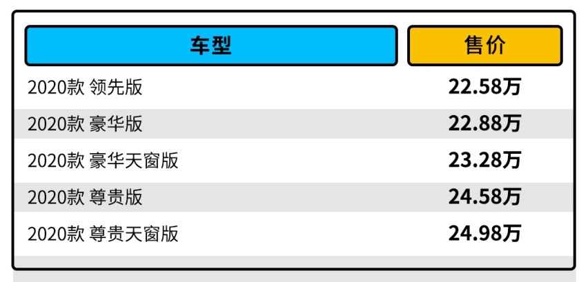 年轻人首选？广汽丰田C-HR EV是未来主流 开起来怎样？