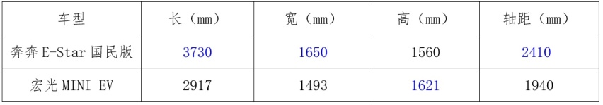 选微型车别马虎，瞅准下单不后悔