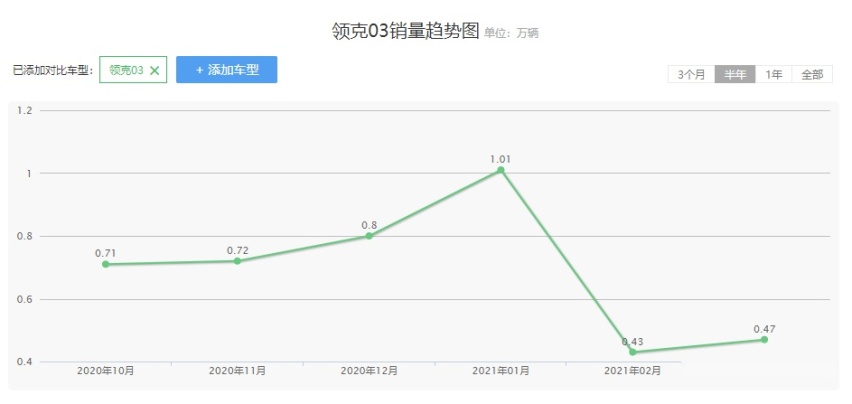 7万、13万、17万最值得买的三款国产车，第三款车胎看齐保时捷