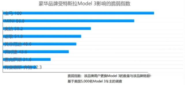 电动燃油终极二选一，到底该买哪种呢？