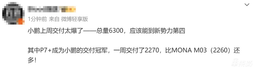 小米打平最高周销，小鹏大涨超七成紧追问界！新势力销量集体增长