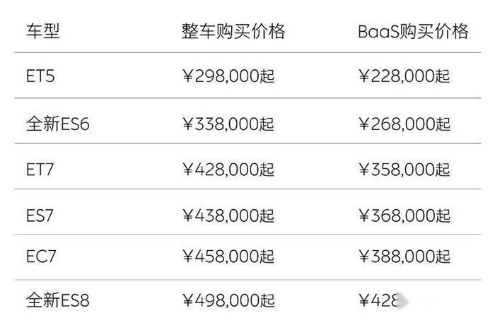 蔚来官降显诚意，更对老用户关怀备至