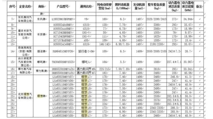 换了芯片在车里玩游戏，新款理想L系列，最多涨价1万元？