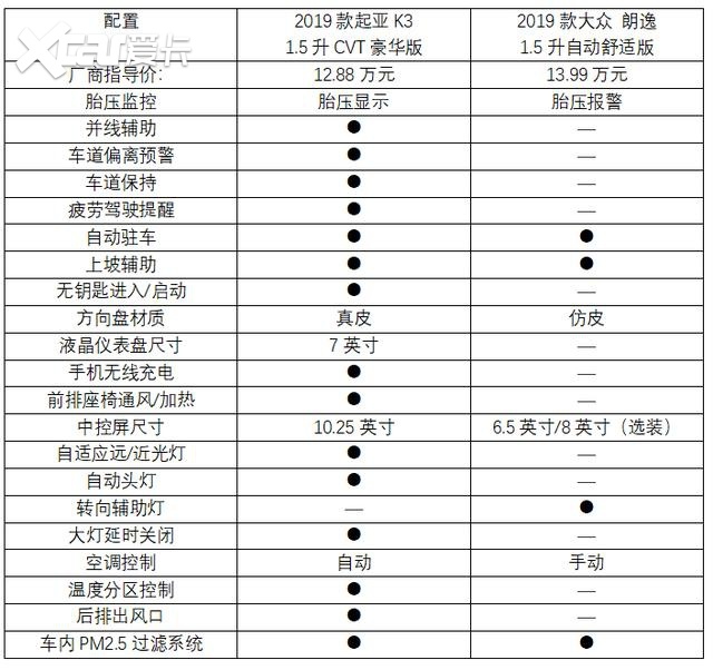 用实力打造年轻魅力，全新起亚K3欲“绊倒”德系家轿王