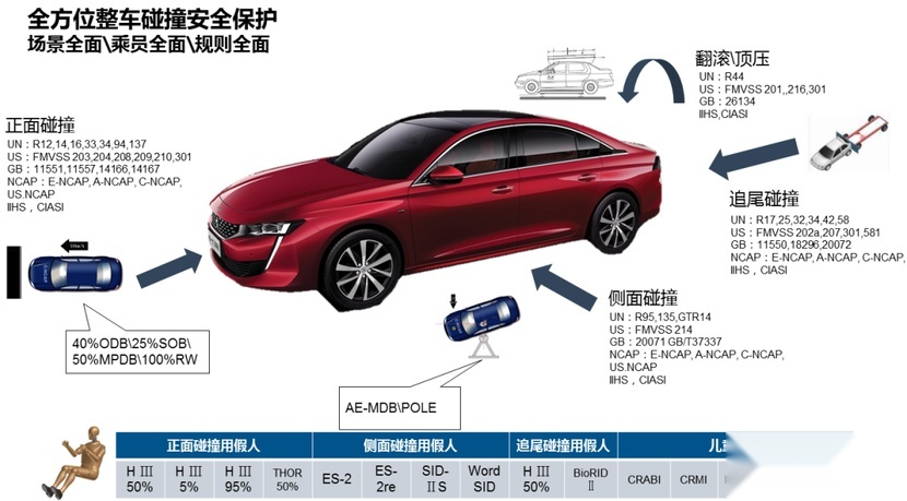 从“中华第一撞”到“救命车”，神龙汽车是如何做到的？
