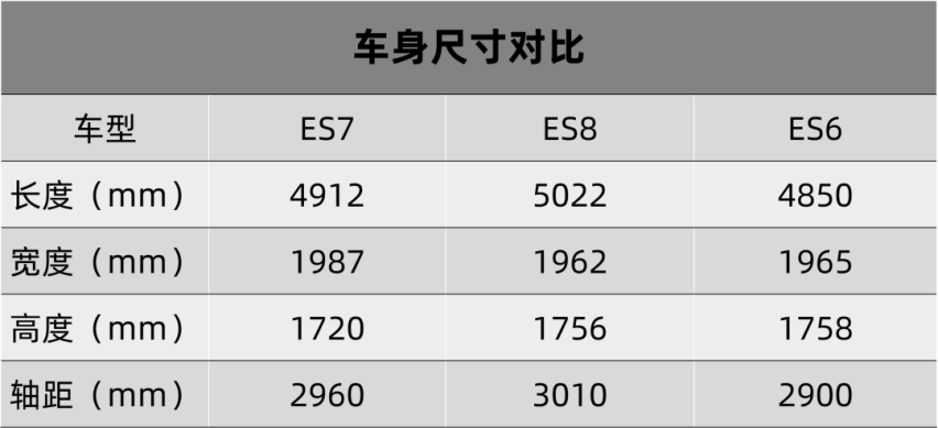 郑州日产锐骐7上市，腾势D9订单破2万台…丨今日车闻