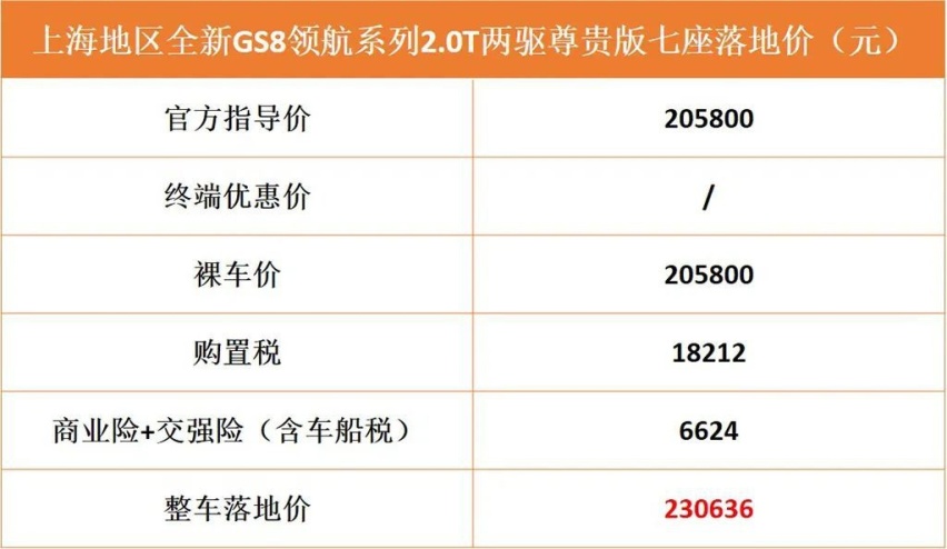 全新一代广汽传祺GS8用车成本解析，月均费用1161元