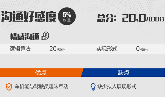比领克01更听话、比vv6更全能，EXEED星途“智”取C位