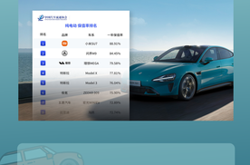 2025汽车保值率排行榜公布 小米拿下第一