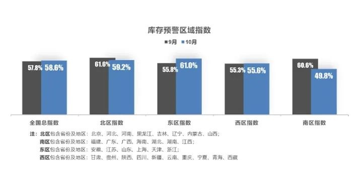 重庆车市丨同比增长超12%，10月销量超3.6万辆，自主市占率超63%