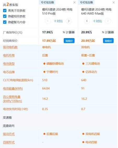15.99万买猎装车 哪吒S猎装选纯电还是增程？哪款最具性价比？