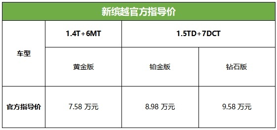中国钢炮再进阶，吉利新缤越上市，官方指导价7.58-9.58万元